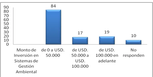 Cuadro 6. Análisis Porcentual de Sistemas de Gestión Ambiental en el DMQ 