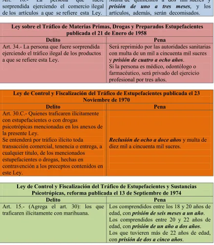 Tabla No. 2 