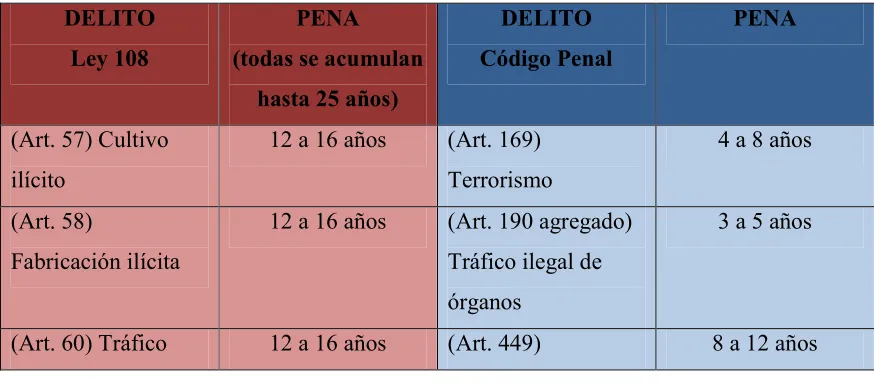 Tabla No. 4 