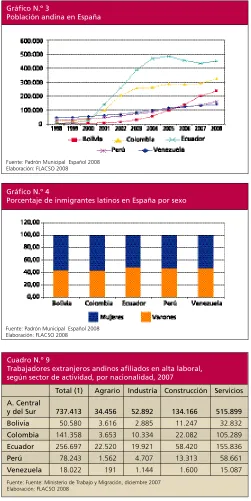 Cuadro N.º 9 