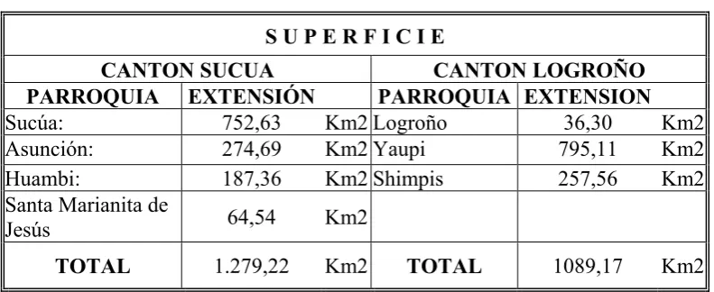 Tabla  No. 1 
