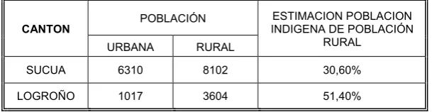Tabla No. 2 