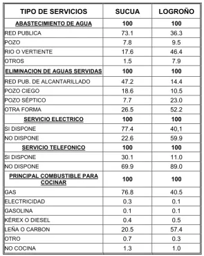 Tabla No. 4  