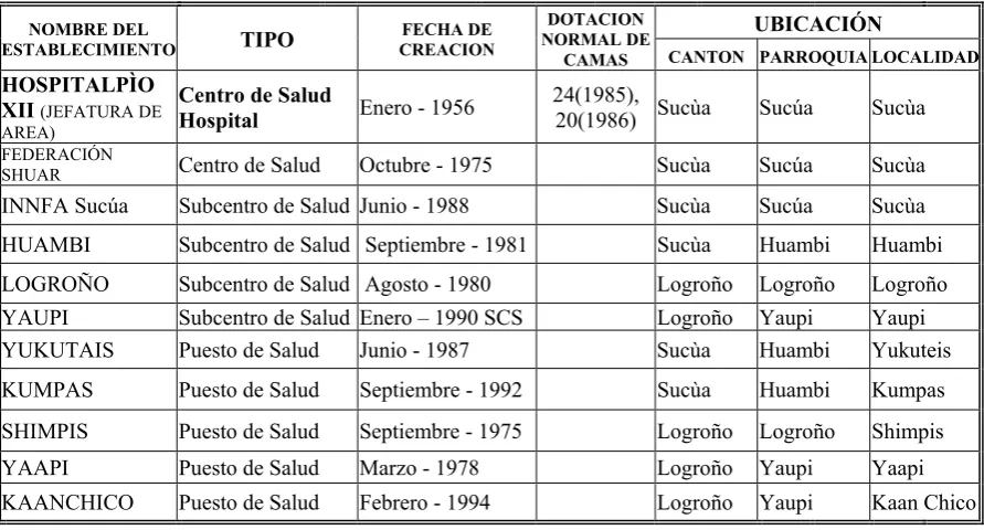 Tabla No. 6 