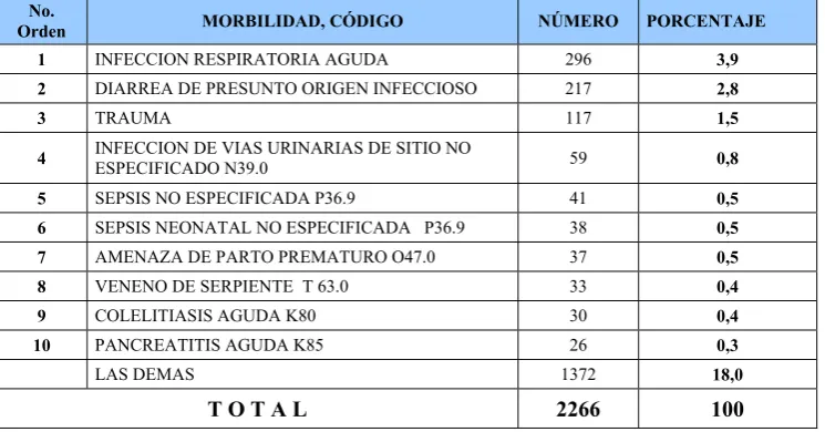 Tabla No. 8 