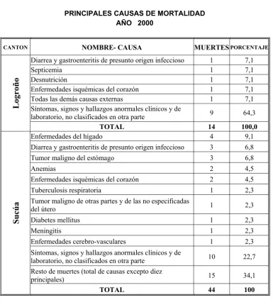 Tabla No. 9 