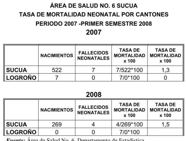 Tabla No. 12 