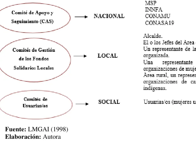 Cuadro 1: Actores de la LMGAI (1998) 