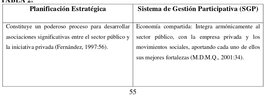 TABLA 2: Planificación Estratégica 