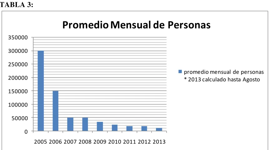 TABLA 3:  