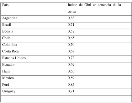 Tabla 1 País 