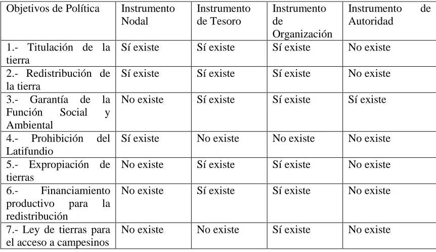 Tabla 5         