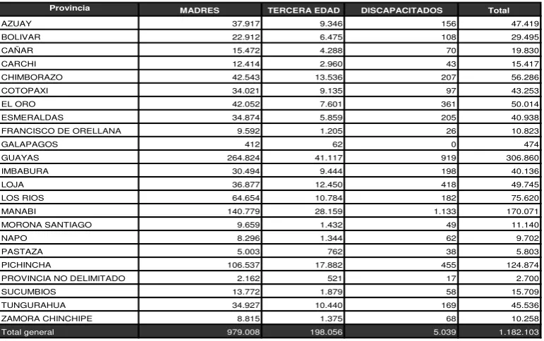 Tabla 3 