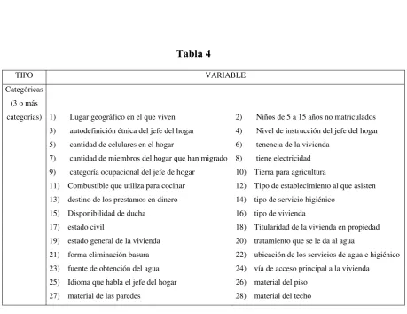 TIPO Tabla 4 VARIABLE 