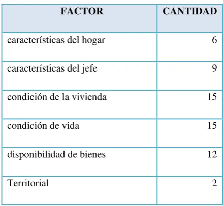 Tabla 7 