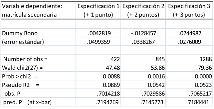 Tabla 11 