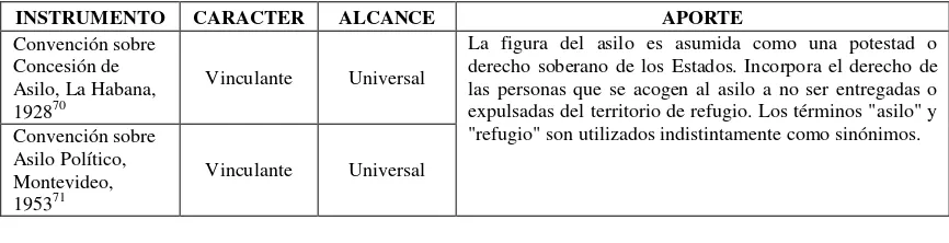 Cuadro II.1. Compromisos adquiridos por el Ecuador en materia de asilo y refugio. 