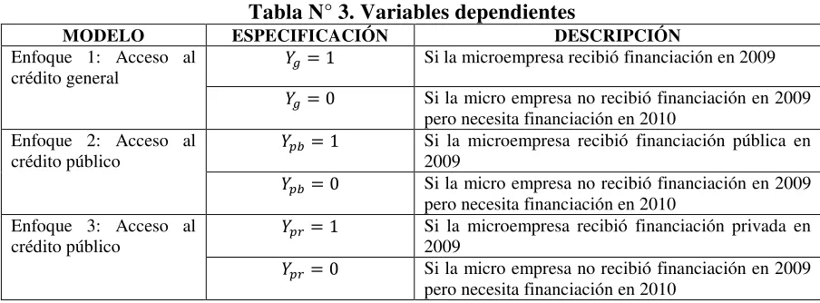 Tabla N° 3. Variables dependientes 