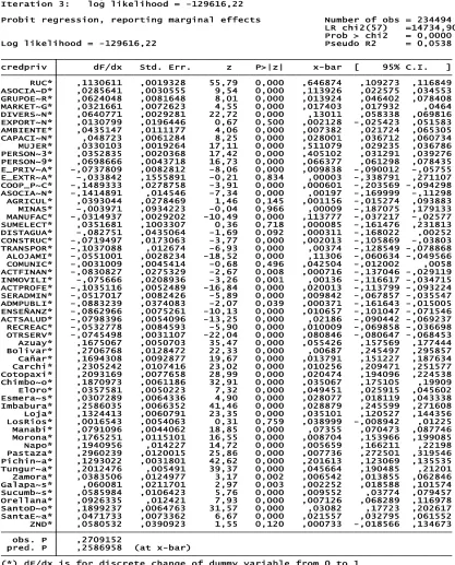 Tabla N° 9.  Modelo de acceso al crédito privado 