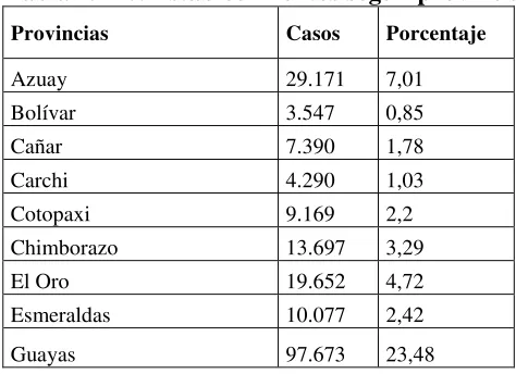 Tabla N° 10. Establecimientos según provincia 