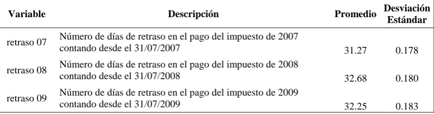 Tabla 1. Características generales de las variables dependientes 