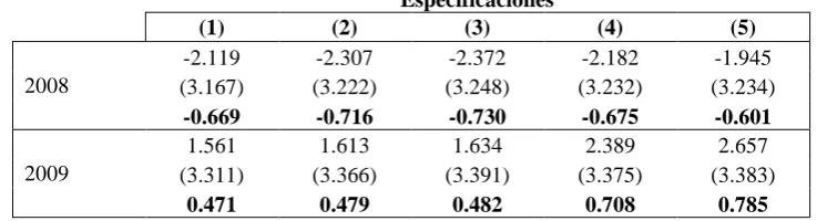 Tabla 10 Prueba para no observables en el proceso de selección 