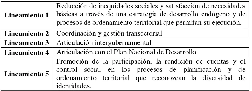 Tabla 1: Lineamientos para la Planificación Territorial 