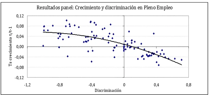 Tabla 2 