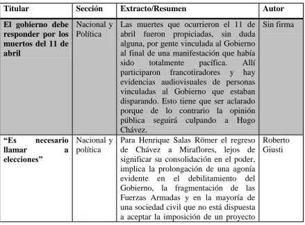 Tabla 11.  Muestra de titulares del 15 de abril de El Universal 
