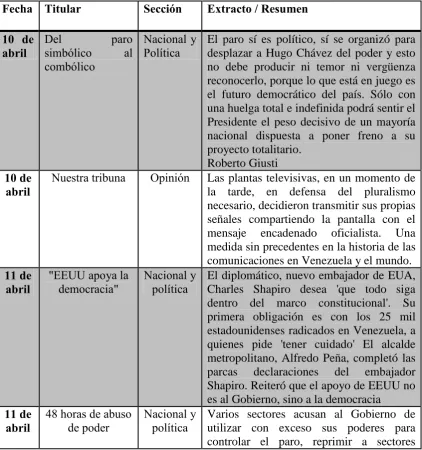 Tabla 9. Muestra de titulares de El Universal del 10 al 12 de abril de 2002 
