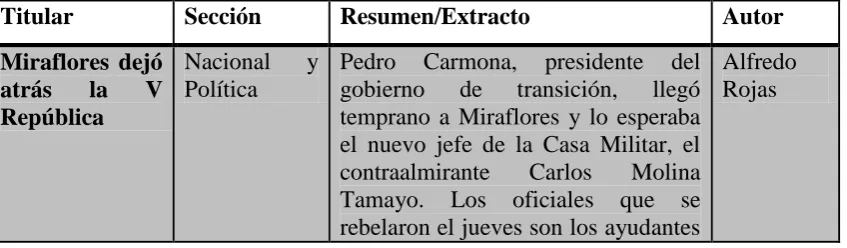 Tabla 10. Muestra de titulares de El Universal del 13 de abril de 2002 