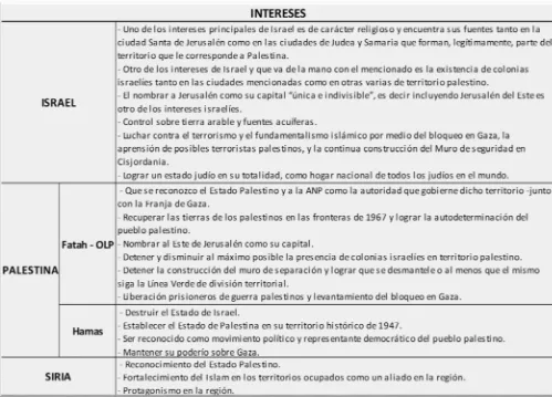 Tabla 3. Necesidades de las partes 