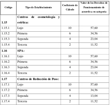 Tabla 4. 