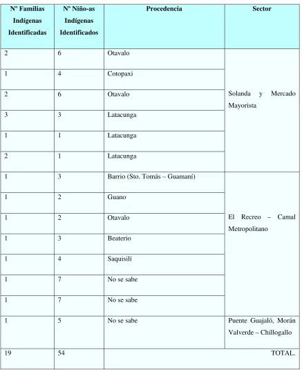 Tabla 7 