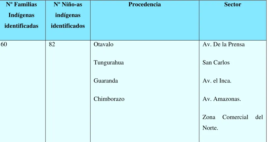 Tabla  9 
