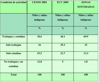 Tabla 1 