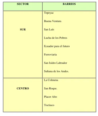 Tabla No 5 