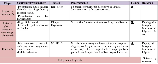 Tabla 7: Grupo Focal con los niños de 7 a 10 años 