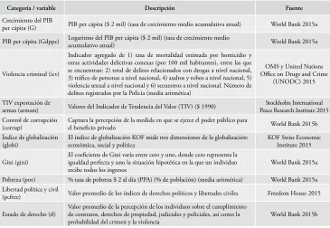 Cuadro 2. Descripción de variables