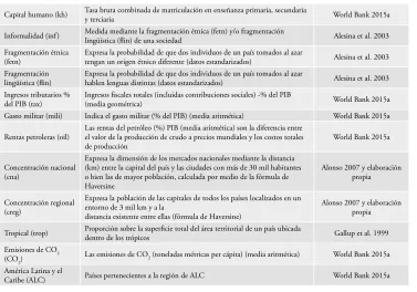 Cuadro 2 (continuación)