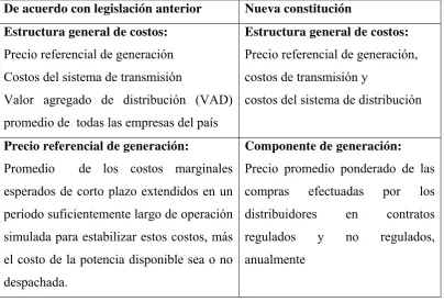 Cuadro 1.1 