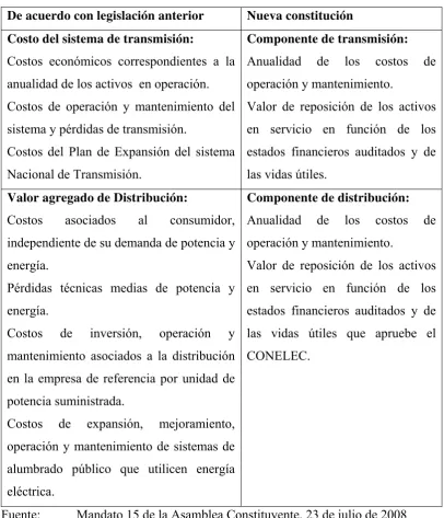 Cuadro 1.2  