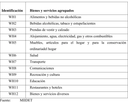 Cuadro 4.1  