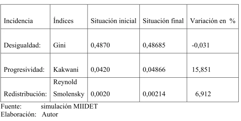 Cuadro No 4.3 