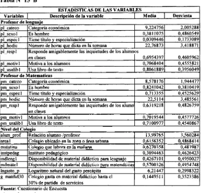 Tabla N °15 B