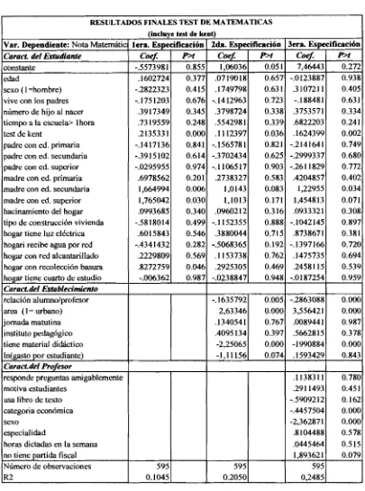 Tabla N° 17