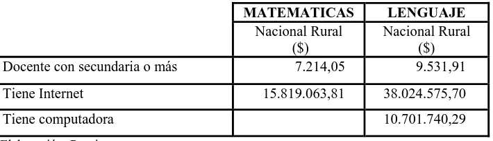 Tabla 8.- Costo-efectividad de las políticas a nivel nacional para matemáticas y 