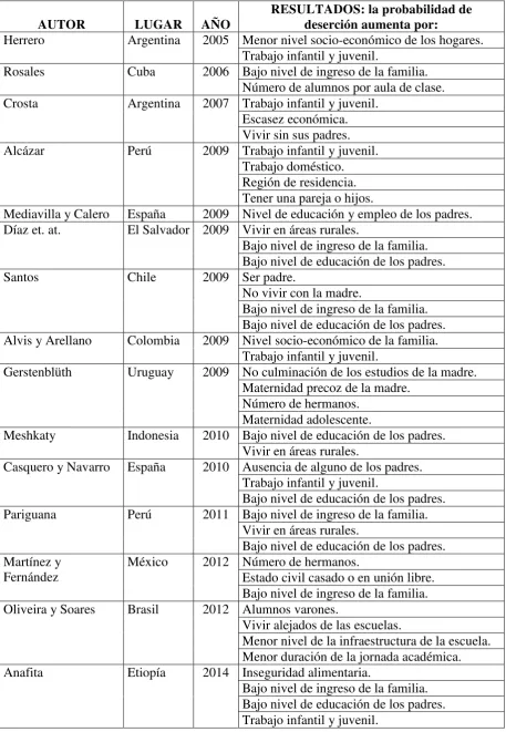 Tabla resumen de resultados 