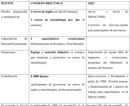 Tabla 2. Objetivos del Acuerdo Complementario Ecuador-Gran Bretaña 