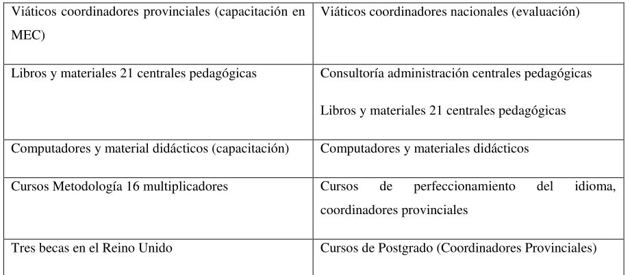 Tabla 7. Financiamiento Ecuatoriano 